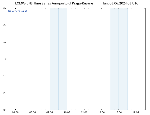Height 500 hPa ALL TS mar 04.06.2024 03 UTC