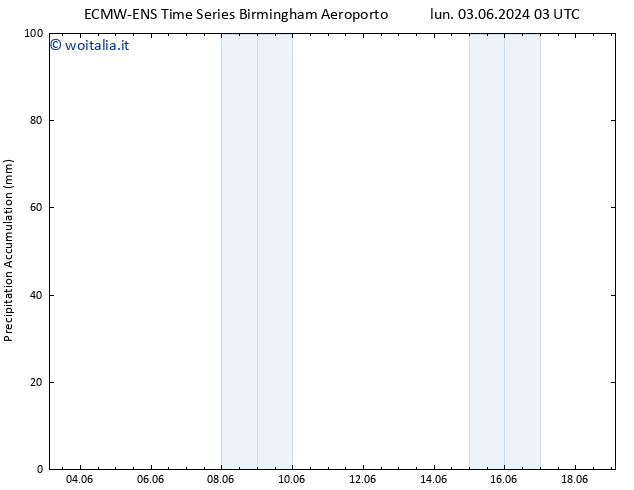 Precipitation accum. ALL TS lun 03.06.2024 15 UTC