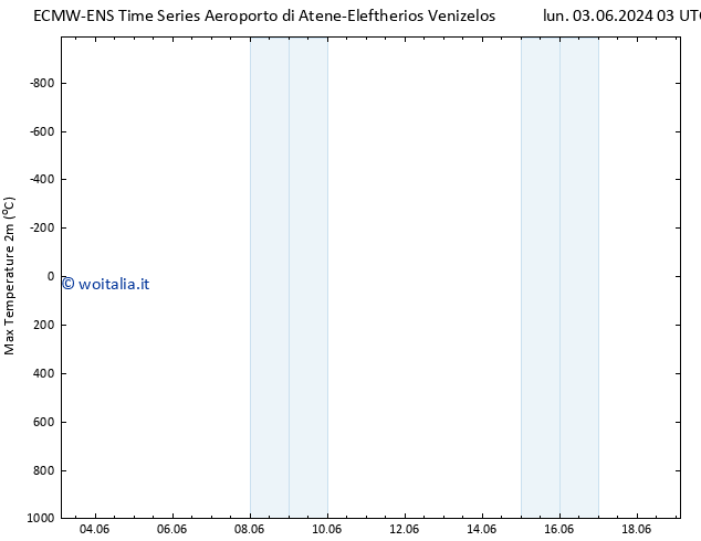 Temp. massima (2m) ALL TS dom 09.06.2024 03 UTC