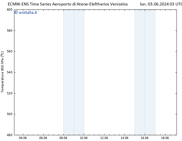 Height 500 hPa ALL TS lun 03.06.2024 09 UTC