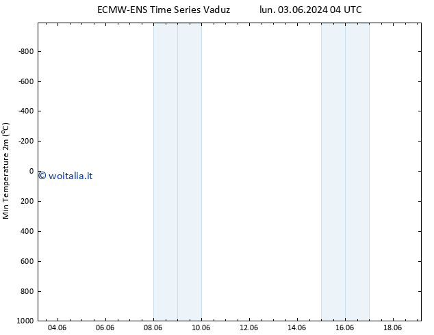Temp. minima (2m) ALL TS lun 03.06.2024 04 UTC