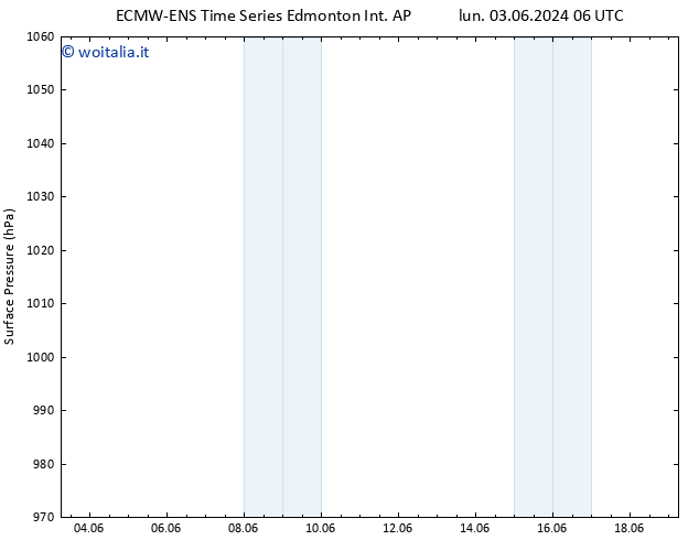 Pressione al suolo ALL TS mar 04.06.2024 18 UTC