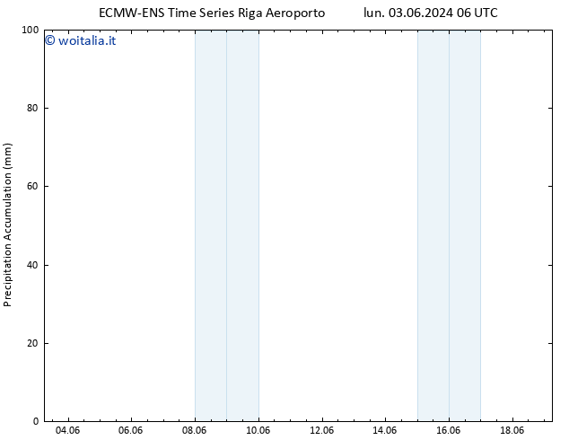 Precipitation accum. ALL TS mer 19.06.2024 06 UTC