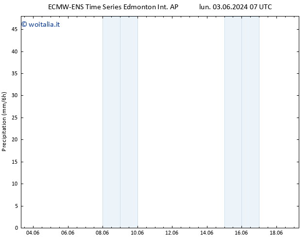 Precipitazione ALL TS dom 09.06.2024 07 UTC