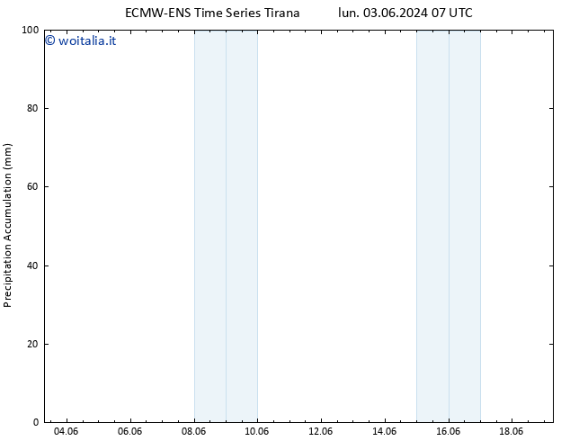 Precipitation accum. ALL TS mer 19.06.2024 07 UTC