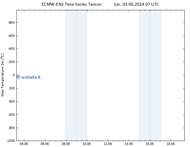 Temp. massima (2m) ALL TS mer 05.06.2024 19 UTC