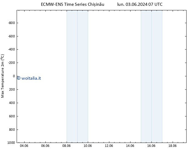 Temp. massima (2m) ALL TS gio 06.06.2024 07 UTC