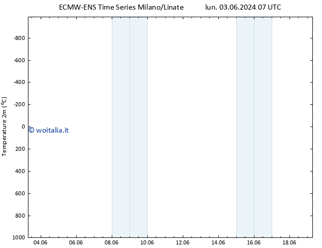 Temperatura (2m) ALL TS gio 06.06.2024 07 UTC