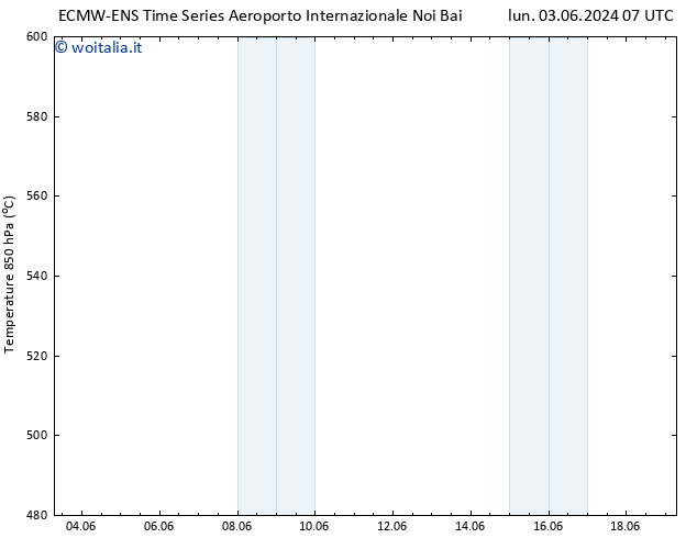 Height 500 hPa ALL TS mer 05.06.2024 19 UTC