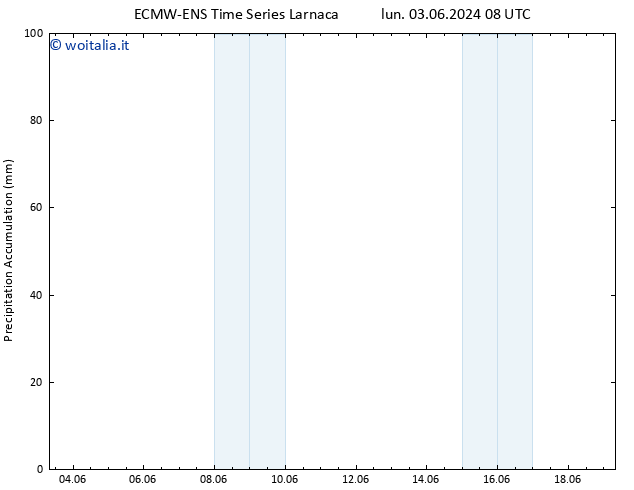 Precipitation accum. ALL TS lun 17.06.2024 20 UTC