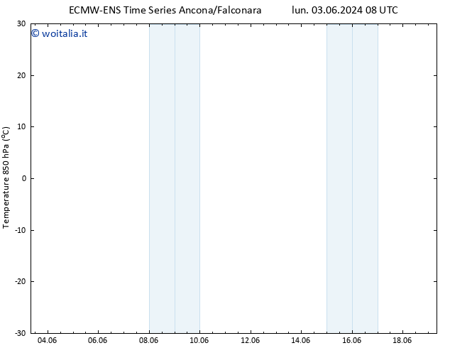 Temp. 850 hPa ALL TS mar 04.06.2024 08 UTC