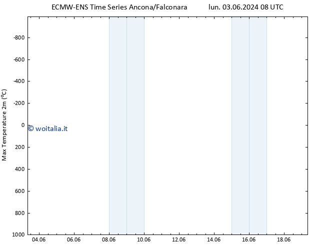 Temp. massima (2m) ALL TS mar 04.06.2024 08 UTC