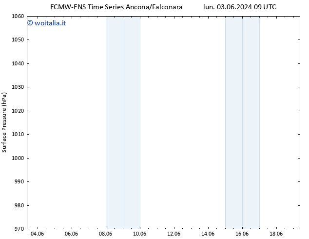 Pressione al suolo ALL TS dom 09.06.2024 09 UTC