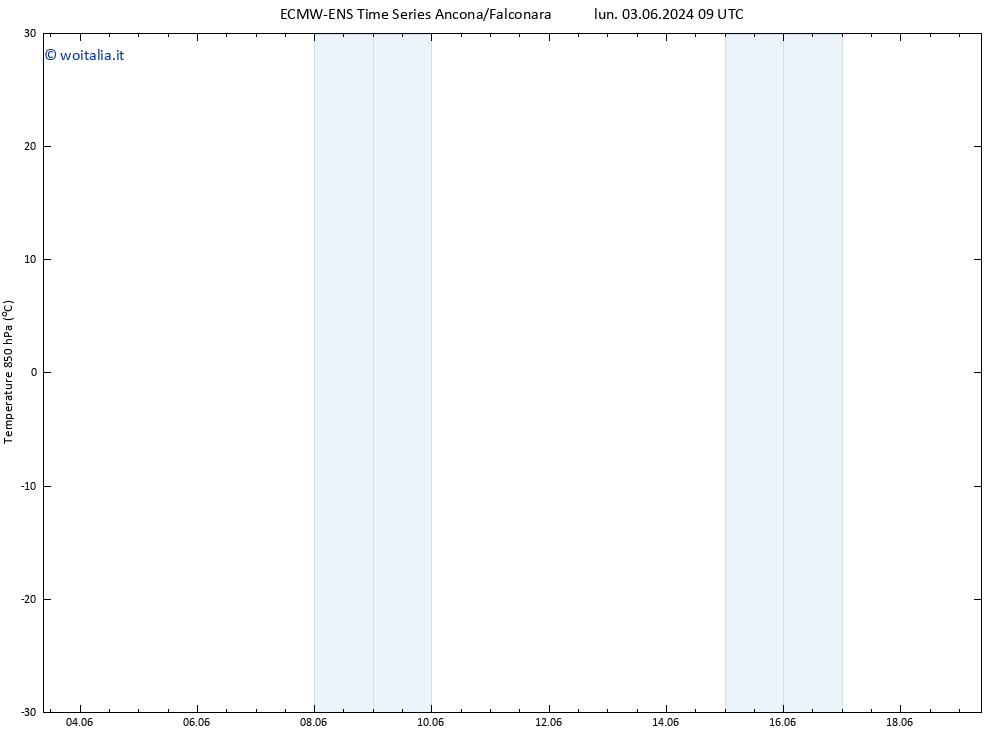 Temp. 850 hPa ALL TS mar 04.06.2024 09 UTC