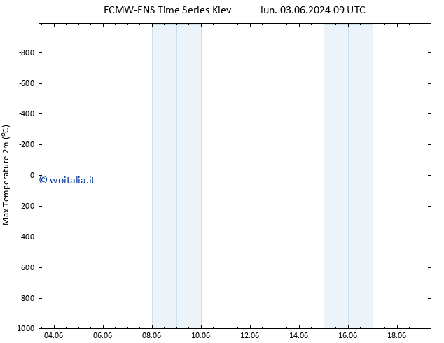 Temp. massima (2m) ALL TS mer 05.06.2024 09 UTC