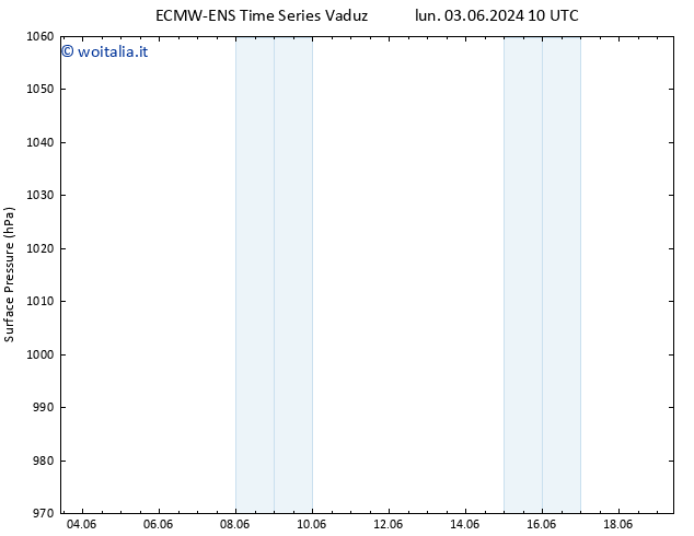 Pressione al suolo ALL TS dom 09.06.2024 16 UTC