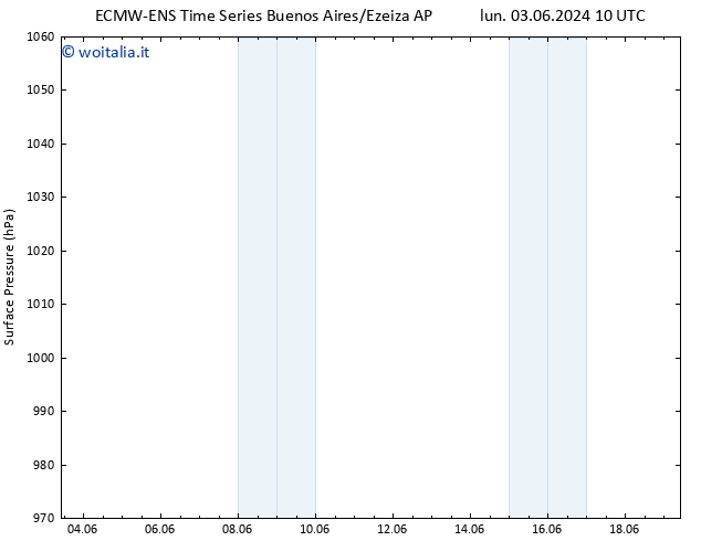 Pressione al suolo ALL TS sab 08.06.2024 10 UTC