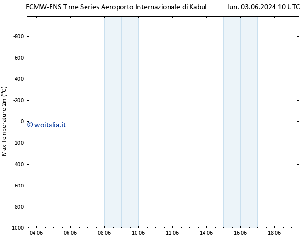 Temp. massima (2m) ALL TS dom 09.06.2024 10 UTC