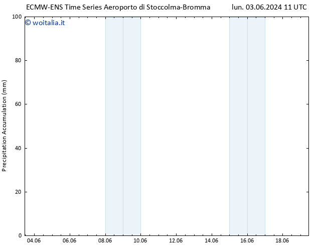 Precipitation accum. ALL TS dom 09.06.2024 17 UTC