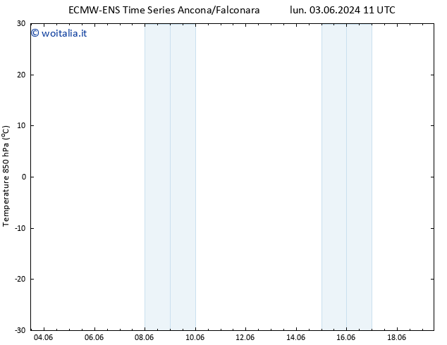 Temp. 850 hPa ALL TS lun 03.06.2024 11 UTC