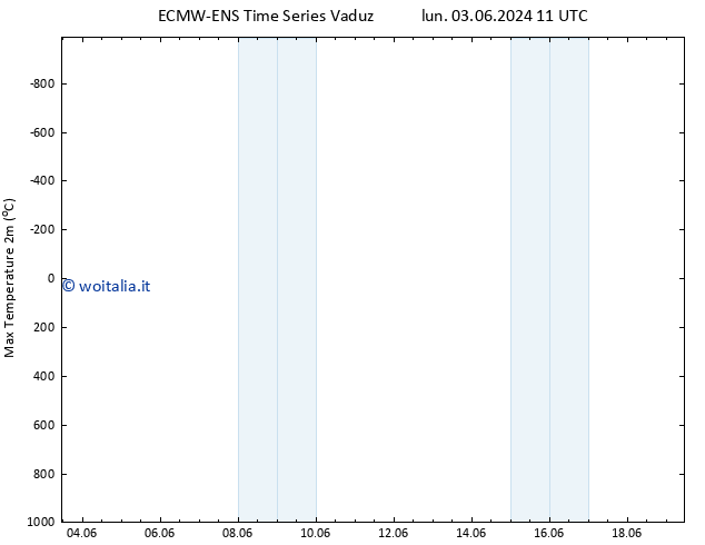 Temp. massima (2m) ALL TS ven 07.06.2024 05 UTC
