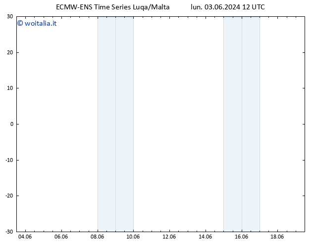 Vento 10 m ALL TS mar 04.06.2024 12 UTC