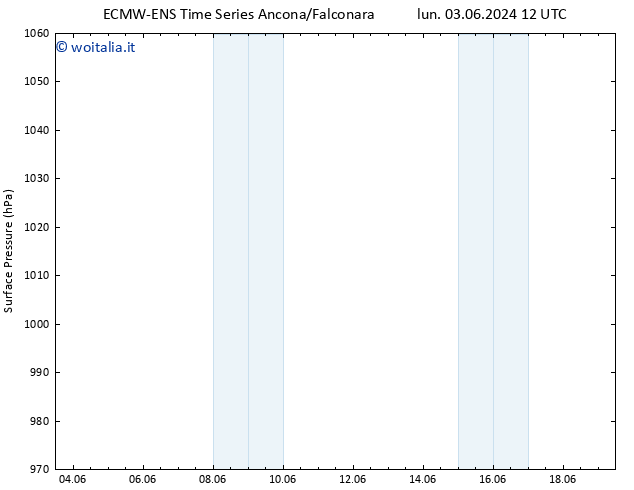 Pressione al suolo ALL TS mer 05.06.2024 12 UTC