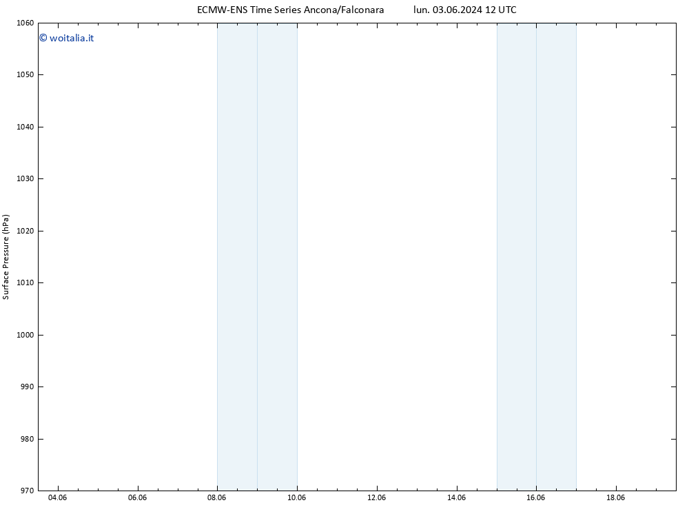 Pressione al suolo ALL TS mer 12.06.2024 00 UTC