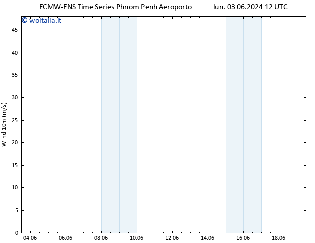 Vento 10 m ALL TS gio 13.06.2024 12 UTC