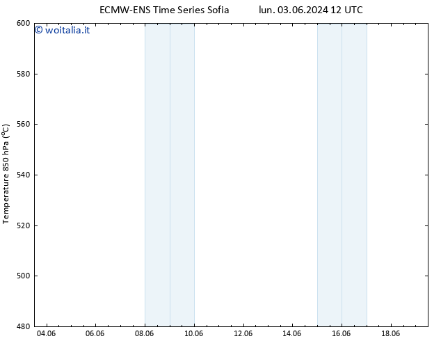 Height 500 hPa ALL TS mer 19.06.2024 00 UTC