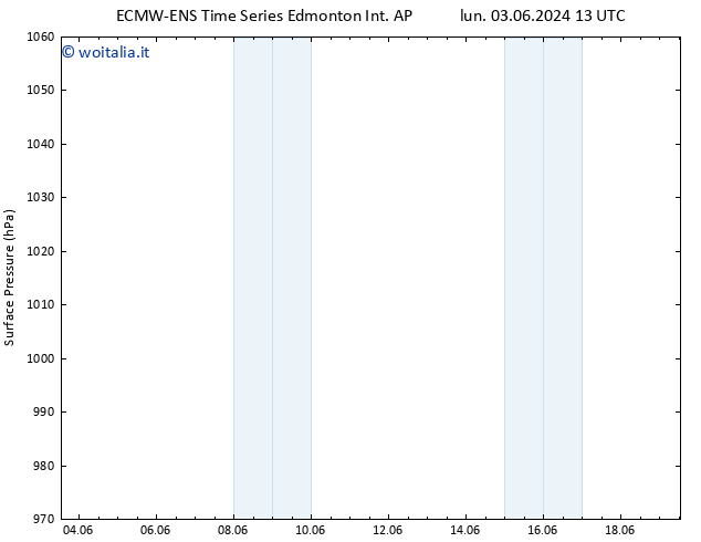 Pressione al suolo ALL TS mar 04.06.2024 07 UTC