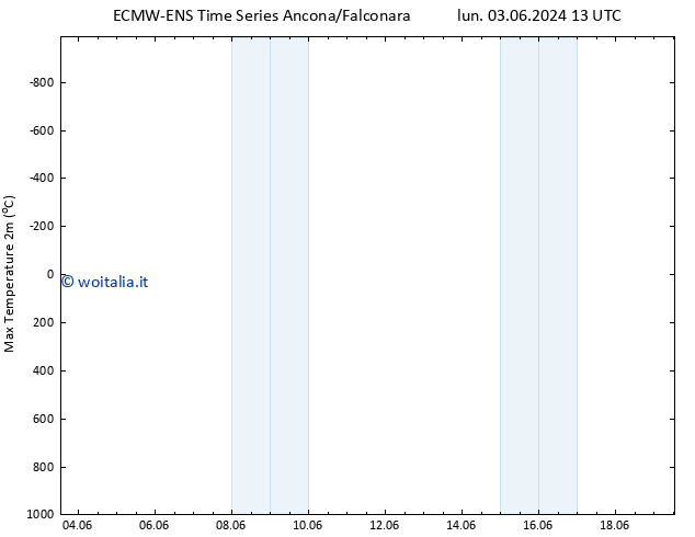 Temp. massima (2m) ALL TS sab 08.06.2024 01 UTC