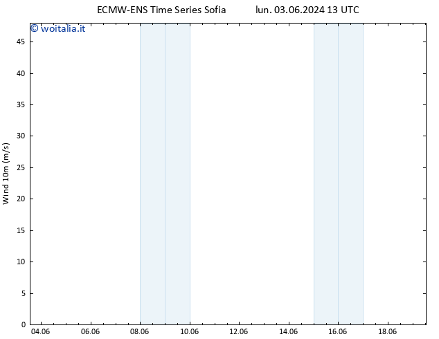 Vento 10 m ALL TS mar 04.06.2024 19 UTC