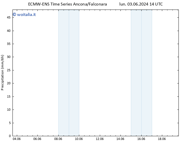 Precipitazione ALL TS mar 11.06.2024 14 UTC