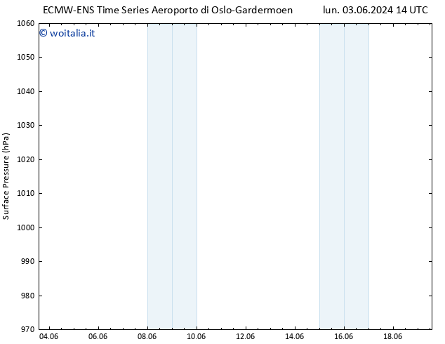 Pressione al suolo ALL TS mar 04.06.2024 14 UTC