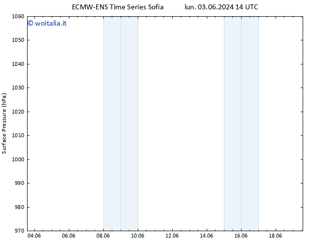 Pressione al suolo ALL TS mer 19.06.2024 02 UTC