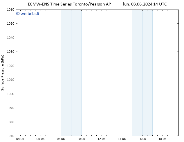 Pressione al suolo ALL TS lun 03.06.2024 14 UTC
