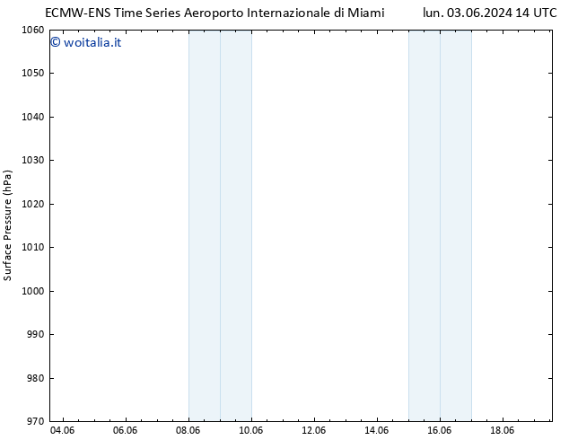 Pressione al suolo ALL TS gio 06.06.2024 14 UTC