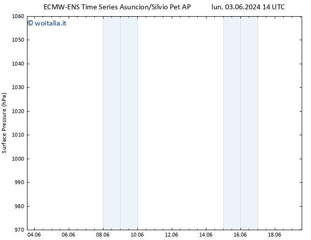 Pressione al suolo ALL TS lun 10.06.2024 14 UTC