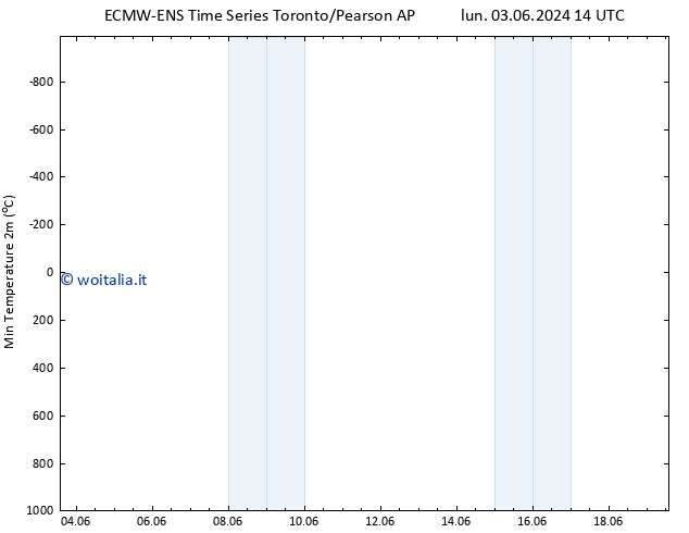 Temp. minima (2m) ALL TS ven 07.06.2024 02 UTC