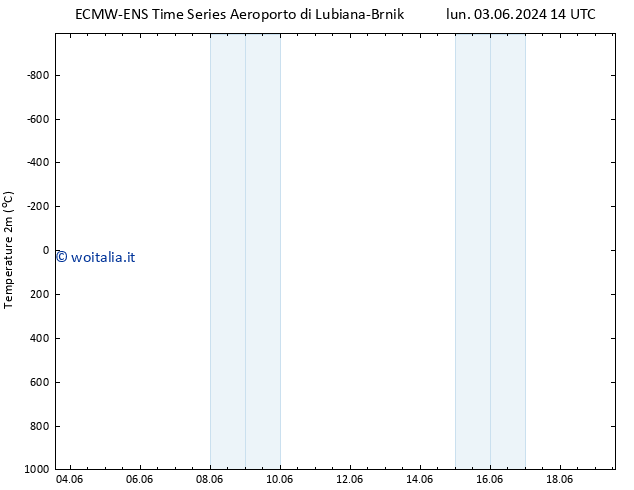 Temperatura (2m) ALL TS lun 03.06.2024 14 UTC