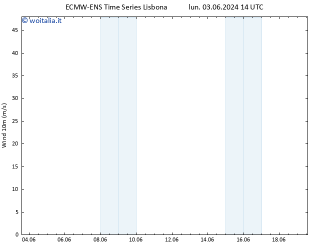 Vento 10 m ALL TS lun 03.06.2024 14 UTC