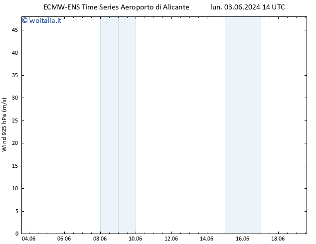 Vento 925 hPa ALL TS mar 04.06.2024 14 UTC