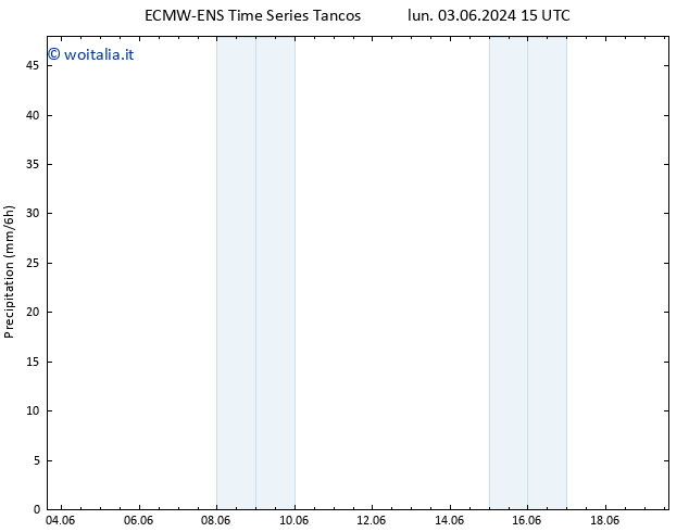 Precipitazione ALL TS lun 03.06.2024 21 UTC