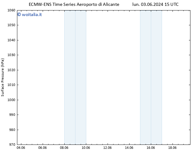 Pressione al suolo ALL TS ven 14.06.2024 03 UTC