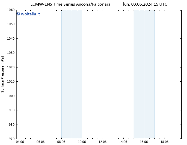 Pressione al suolo ALL TS dom 09.06.2024 15 UTC