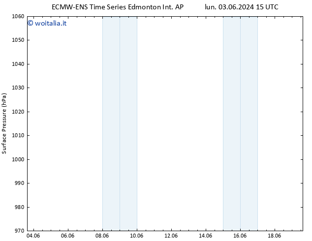 Pressione al suolo ALL TS ven 07.06.2024 21 UTC