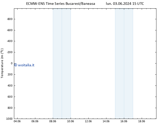 Temperatura (2m) ALL TS mer 19.06.2024 15 UTC