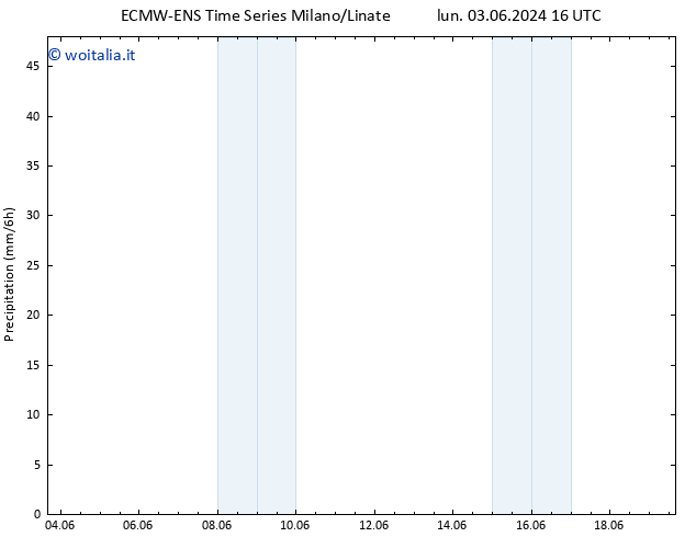 Precipitazione ALL TS sab 15.06.2024 04 UTC