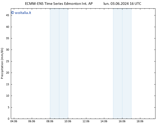 Precipitazione ALL TS mer 05.06.2024 16 UTC